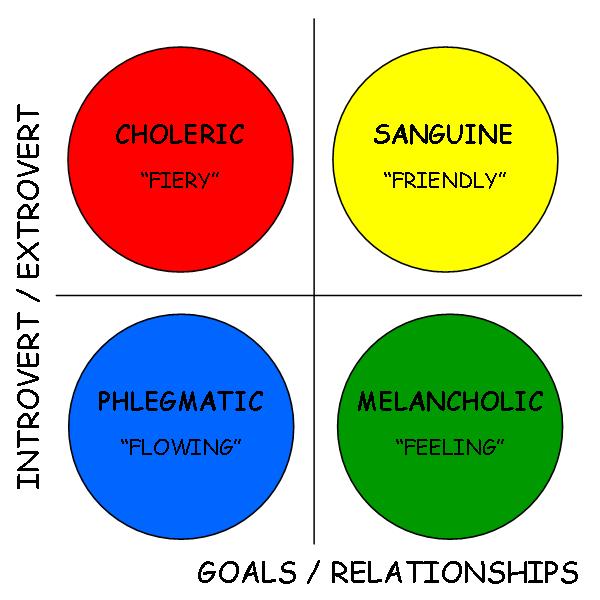 4 Classic Temperaments Discover Texas