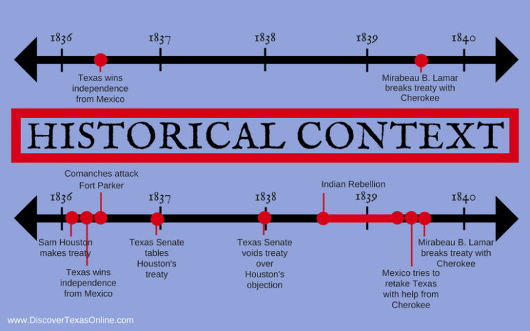 why-teach-with-timelines-historical-context